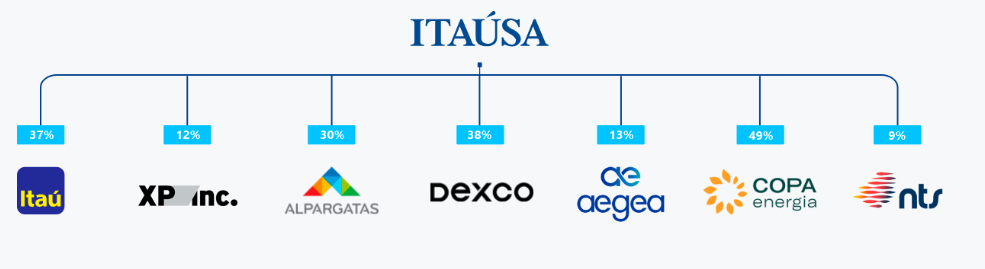 empresas-itaúsa