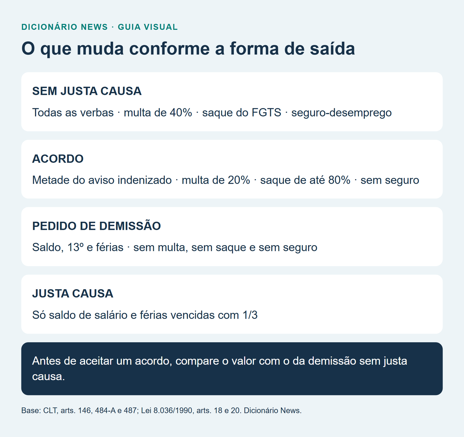 Demissão sem justa causa: direitos, aviso prévio, multa do FGTS e cálculo 10 O que muda conforme a forma de saída