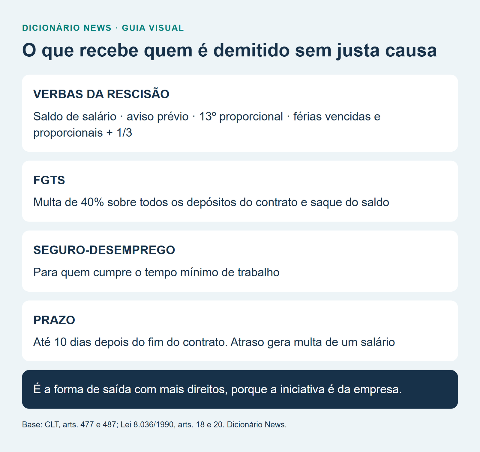 Demissão sem justa causa: direitos, aviso prévio, multa do FGTS e cálculo 2 O que recebe quem é demitido sem justa causa