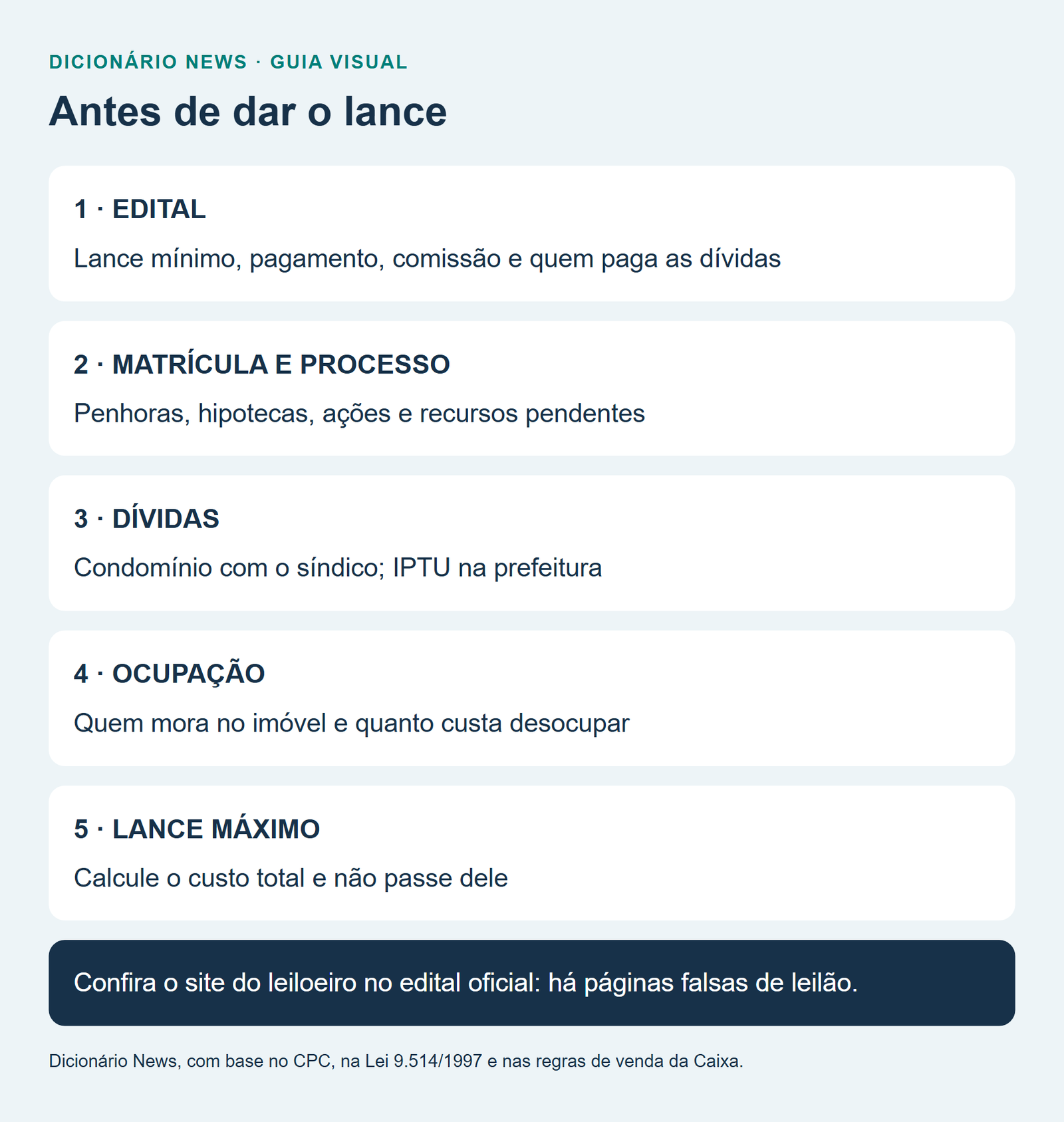Leilão de imóveis: como funciona, riscos e custos antes de dar o lance 7 Antes de dar o lance
