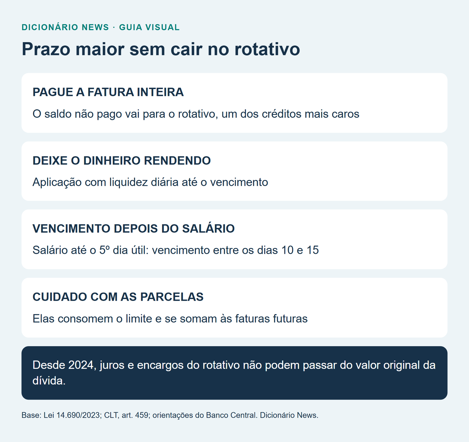 Melhor dia de compra no cartão: como descobrir e ganhar mais prazo para pagar 7 Prazo maior sem cair no rotativo