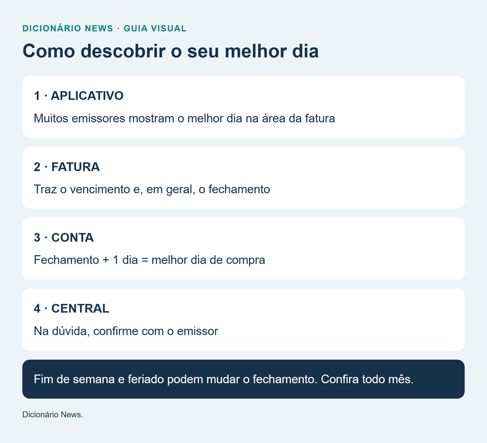 Melhor dia de compra no cartão: como descobrir e ganhar mais prazo para pagar 4 Como descobrir o seu melhor dia