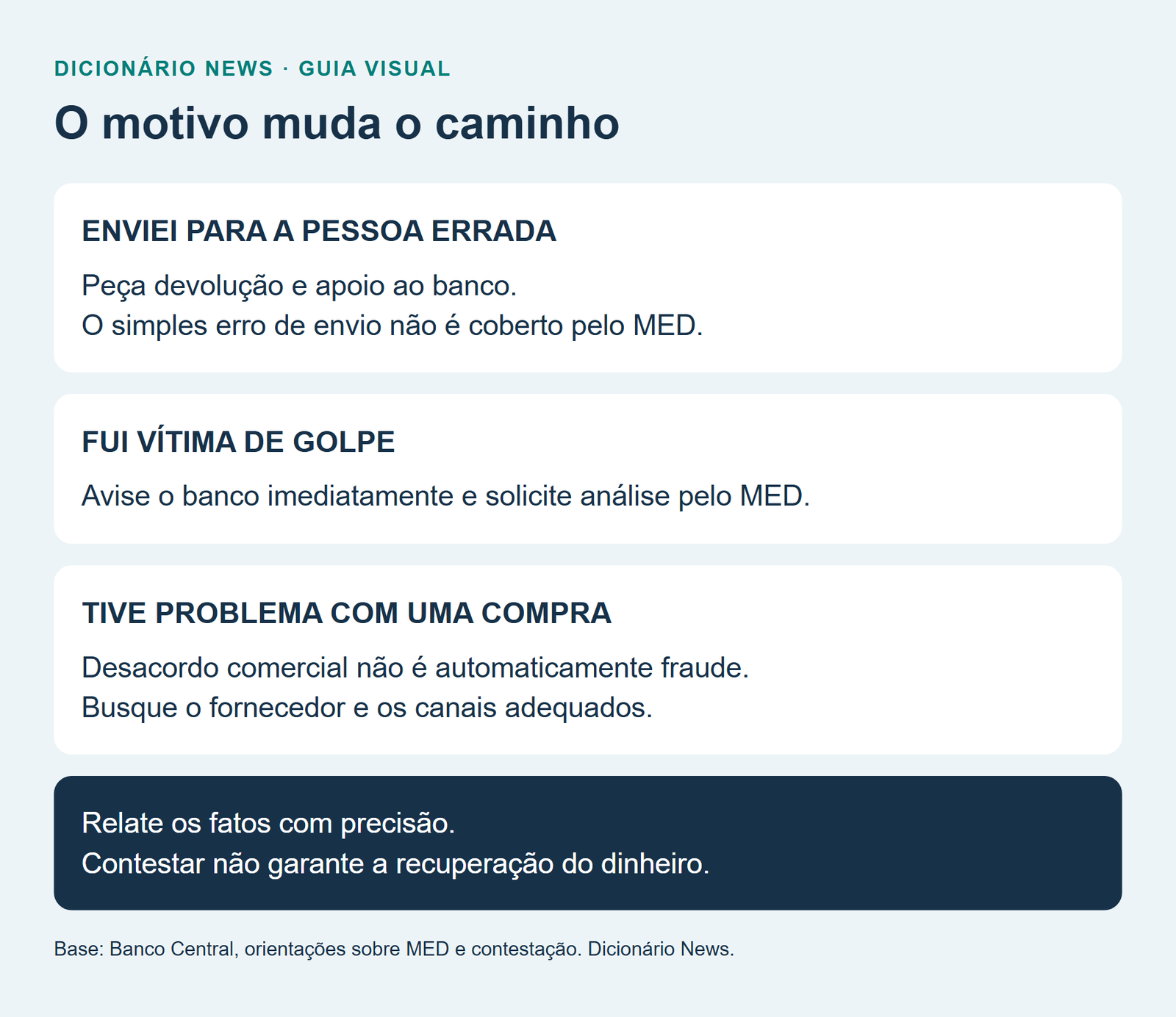 Fiz um Pix errado: como recuperar o dinheiro e evitar golpes 4 O motivo muda o caminho