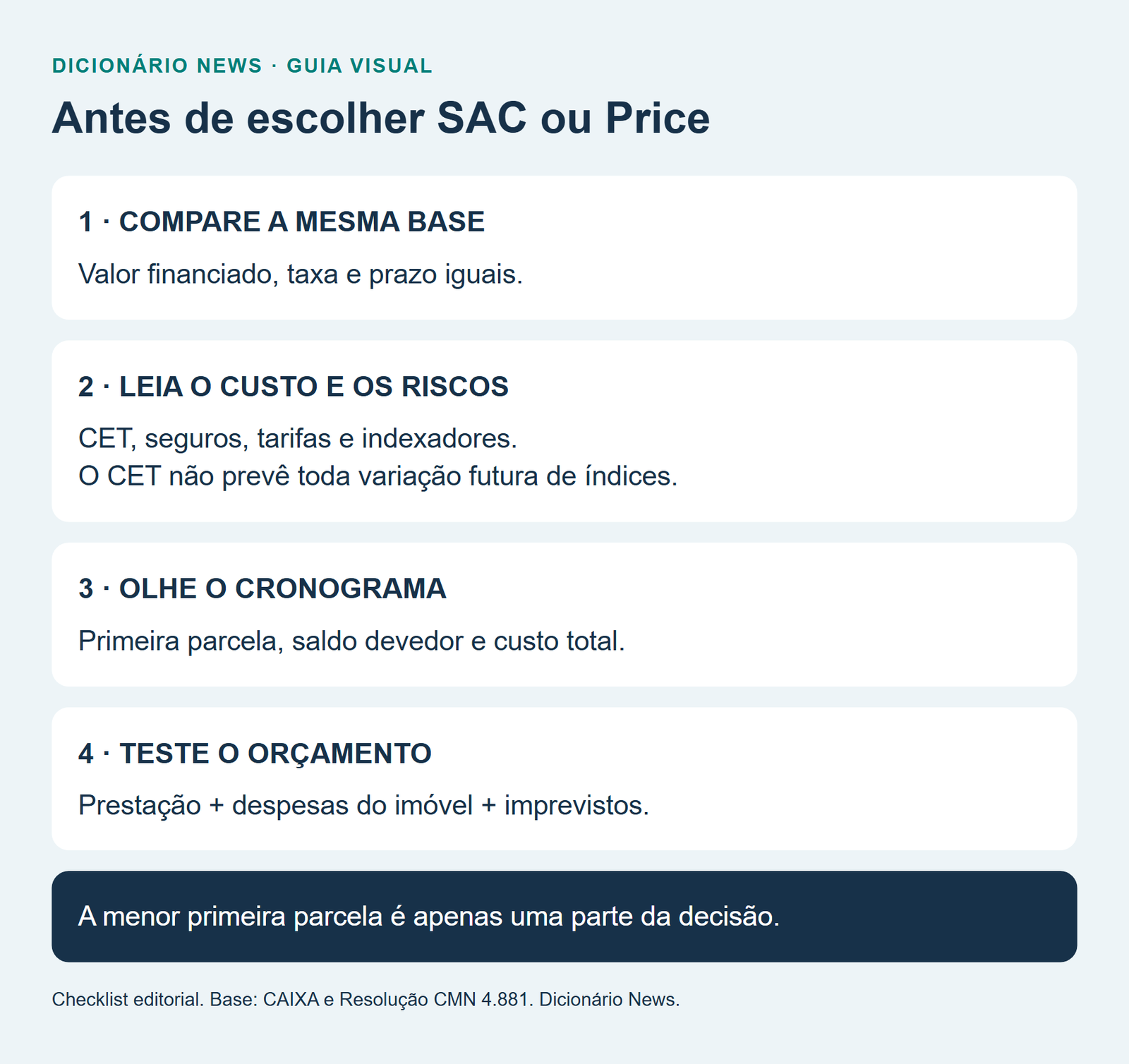 SAC ou Price: diferenças, parcelas e juros do financiamento 6 Antes de escolher SAC ou Price