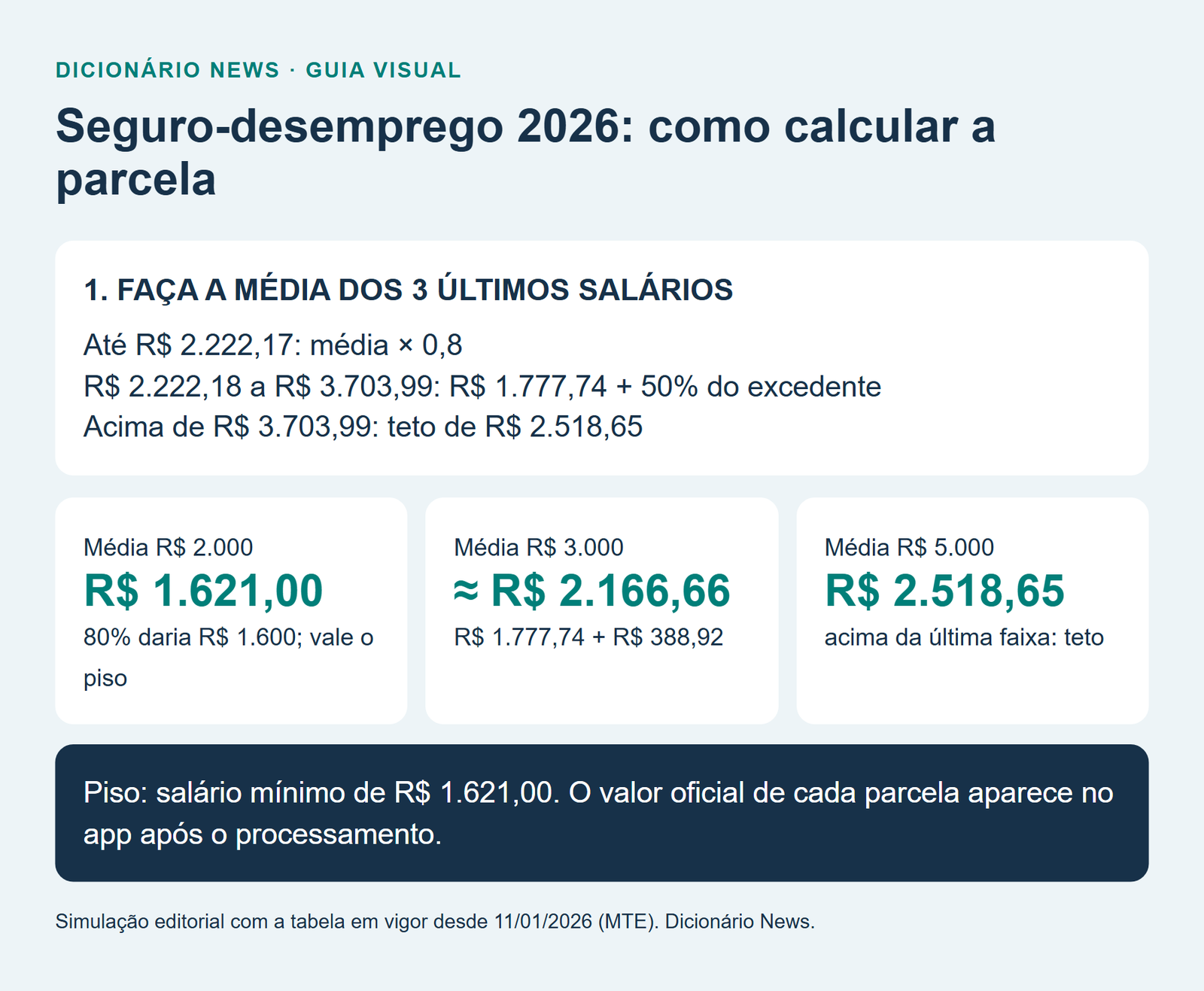 Seguro-desemprego: quem tem direito, valor, parcelas e como pedir 4 Seguro-desemprego 2026: como calcular a parcela