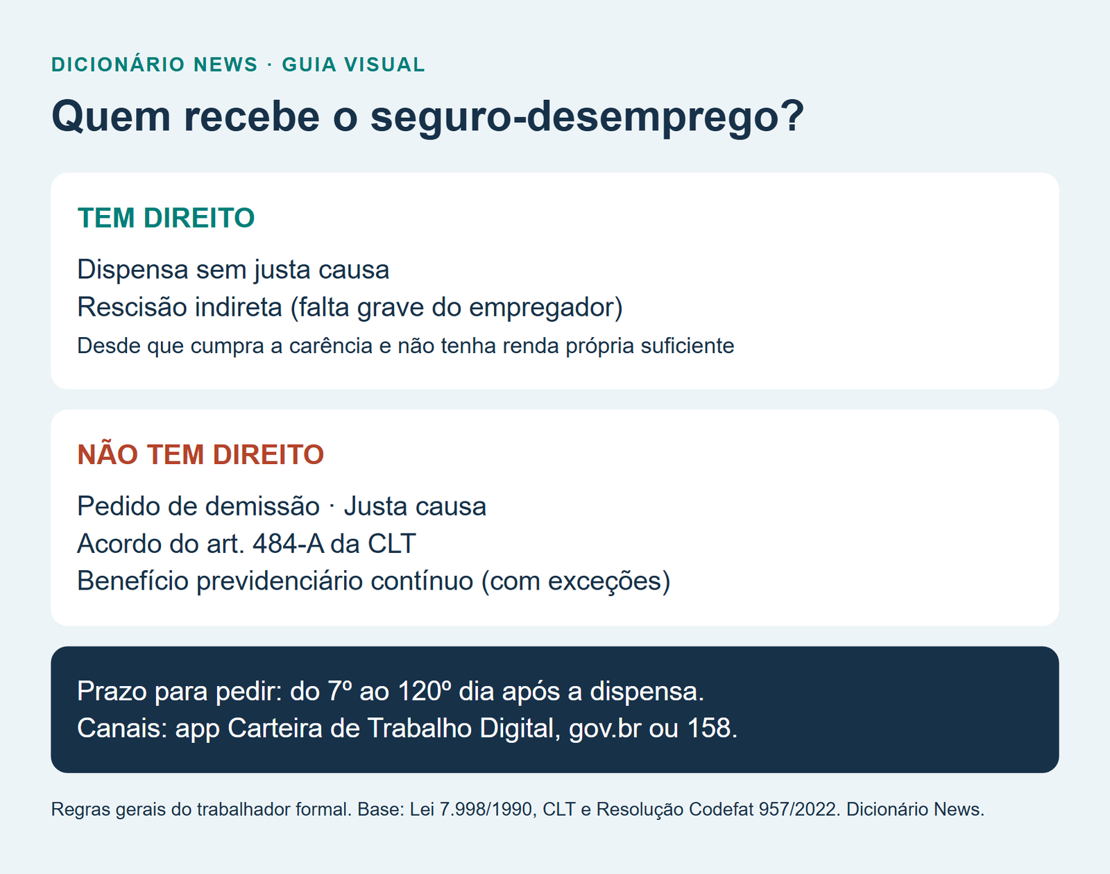Seguro-desemprego: quem tem direito, valor, parcelas e como pedir 2 Quem recebe o seguro-desemprego?