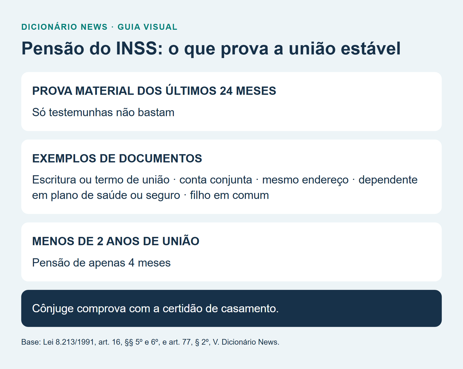 União estável ou casamento: diferenças nos bens, na herança e na pensão 6 Pensão do INSS: o que prova a união estável